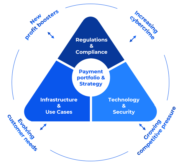 Holistic view of payment trends